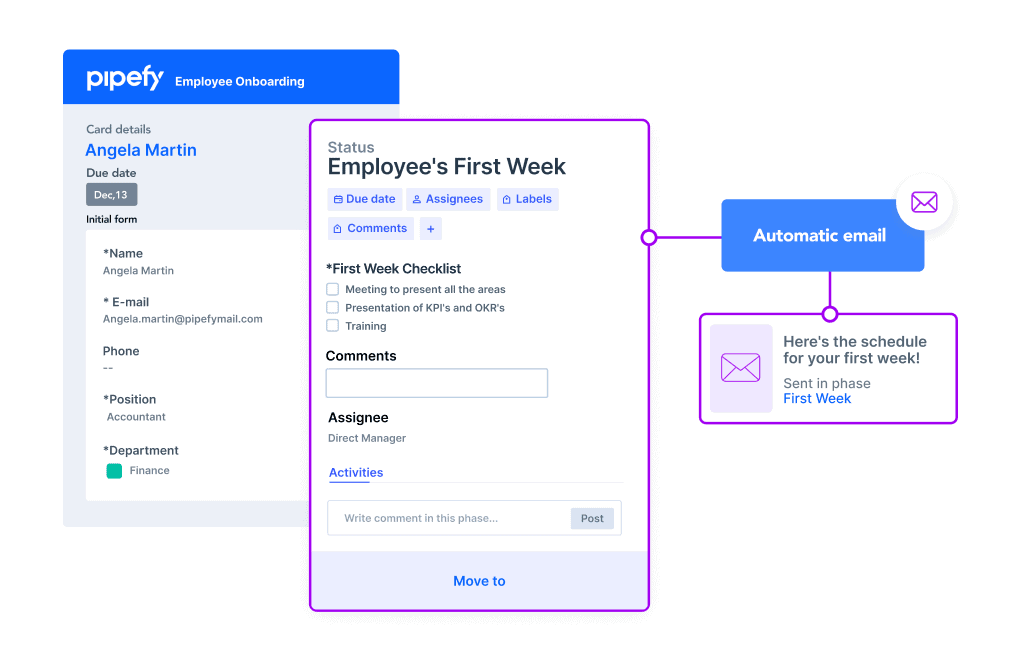 The Best Employee Onboarding Workflow Software Pipefy The Best Employee Onboarding Workflow Software Pipefy