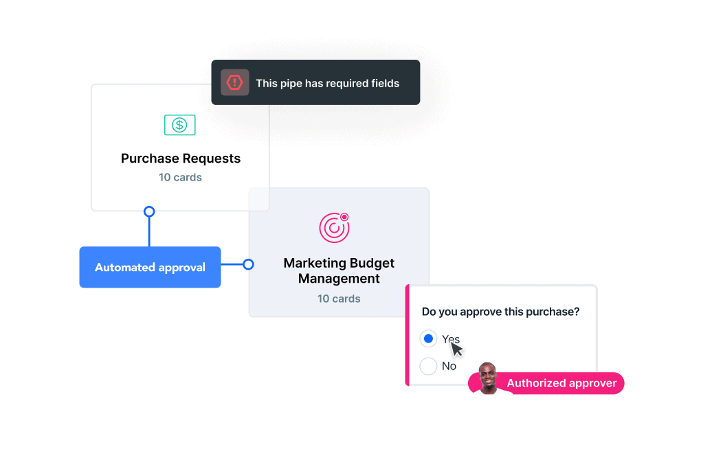 18+ Marketing Campaign Management Process PNG