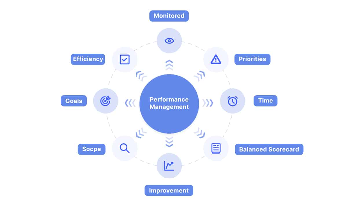 employee performance management system