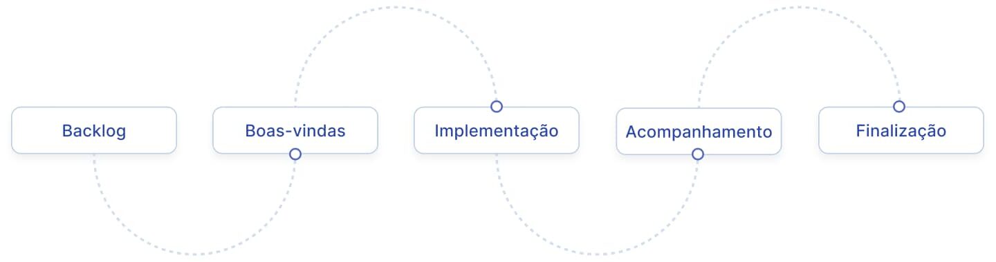 workflow de onboarding de funcionários