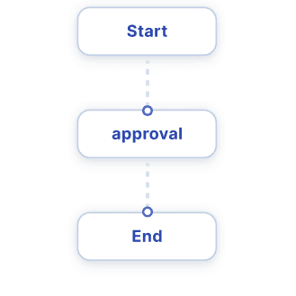 Sequential workflow example