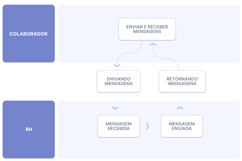 Notação BPMN: como aplicar para modelar processos? Entenda etapas