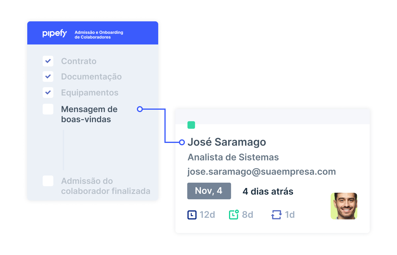 processo de admissão de colaboradores no software do Pipefy