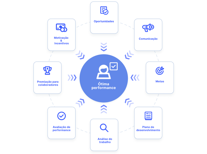 Simplificando os Processos de RH com Ferramentas de IA - Jestor