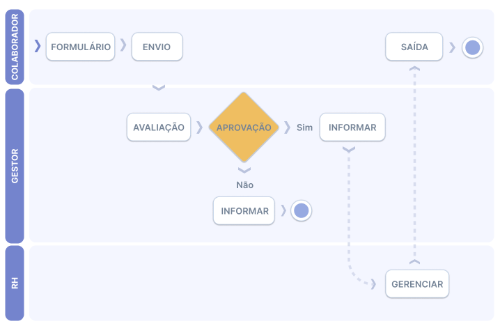 O Que é BPMN (Modelo E Notação De Processo De Negócios)