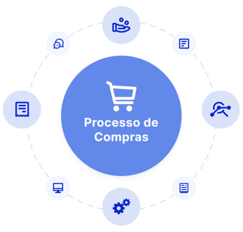 Um esquema ilustrando os diversos fatores envolvidos em um processo de compras