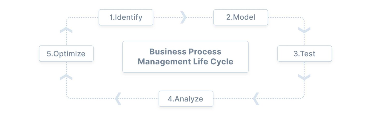 How Agile BPM Will Transform Work Digitally - Pipefy