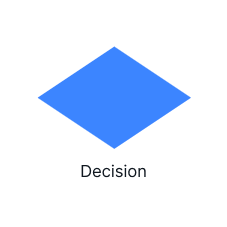 Decision Diamond flowchart symbol