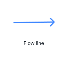 Flow line flowchart symbol