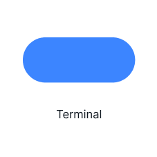 Terminal flowchart symbol