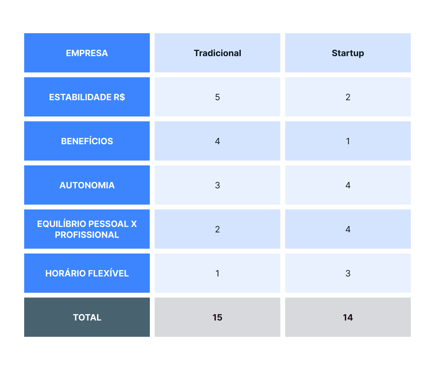 Matriz De Decisão O Que É E Como Usar No Seu Negócio Pipefy 2764