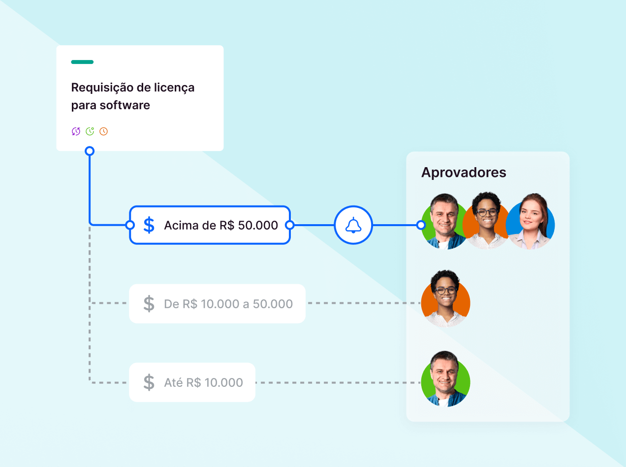 Como automatizar a aprovação de requisições de compras no Pipefy