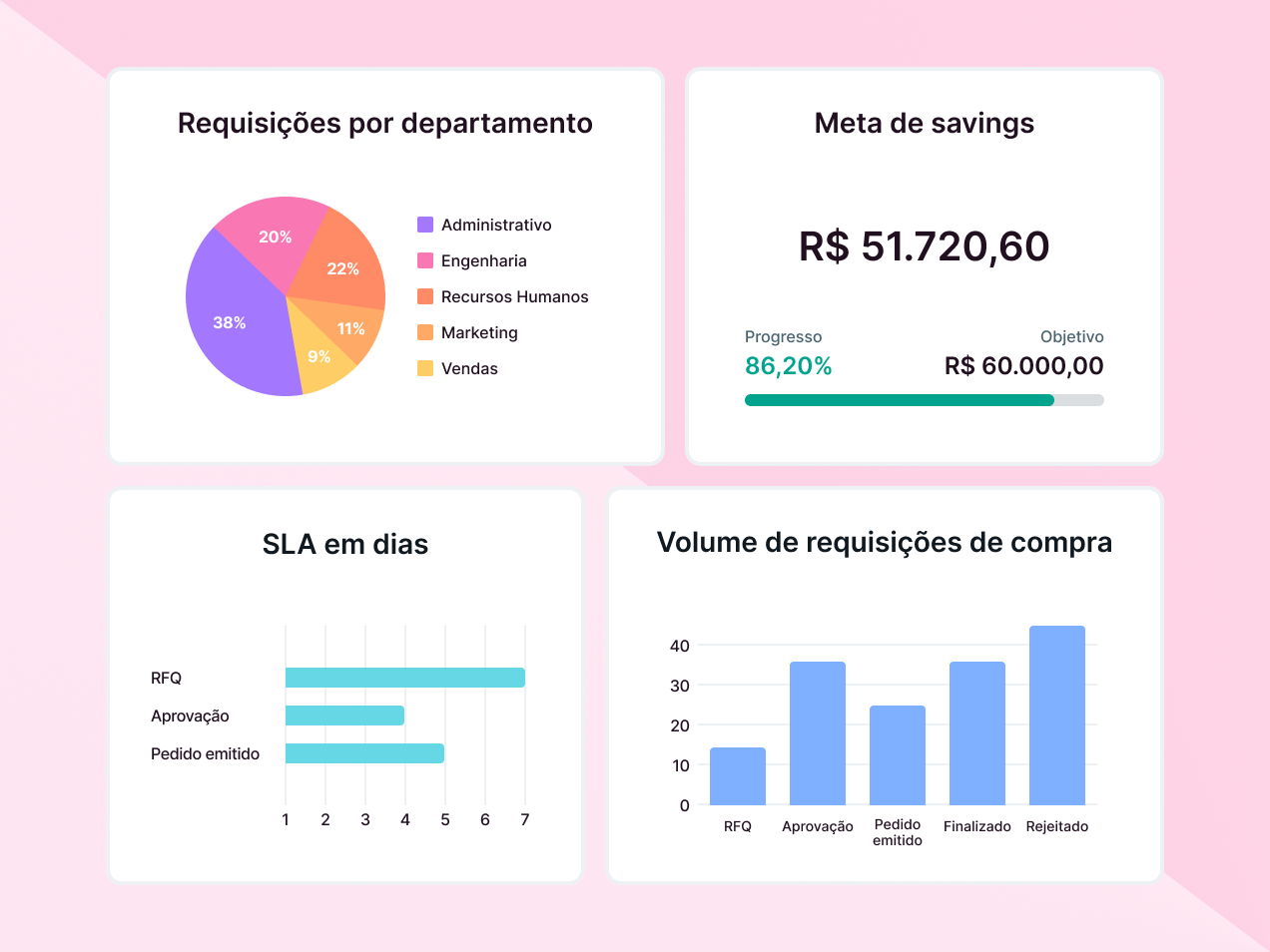 Lote Econômico de Compras - Aprendendo Gestão