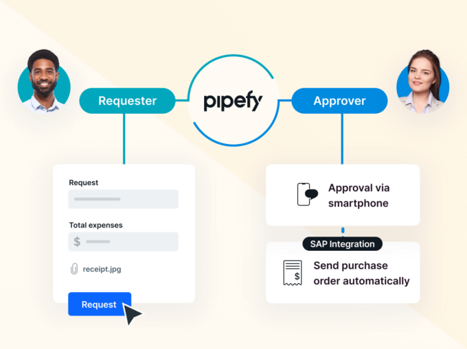 Business Process Automation (BPA) | Pipefy