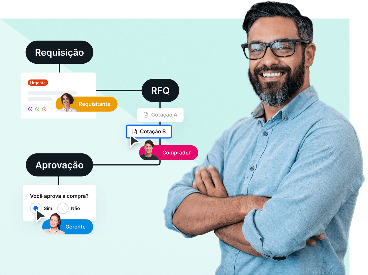 representação gráfica do software de compras Pipefy com um homem ao lado