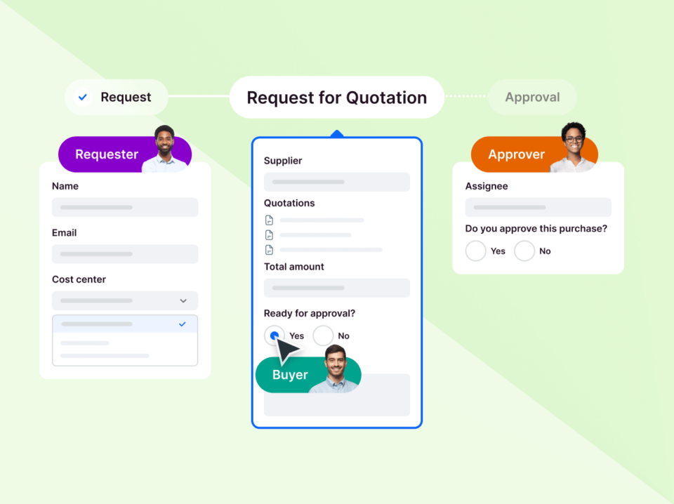 Service Management Software | Pipefy