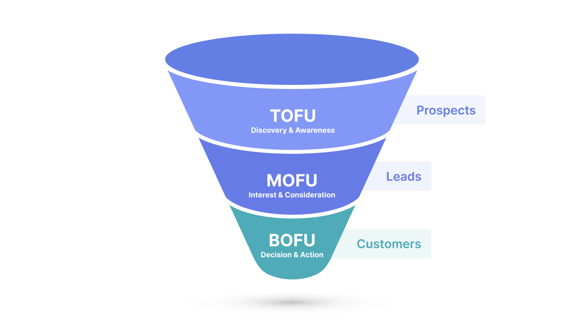 10 Best Sales Funnel Software and Sales Funnel Tools Pipefy