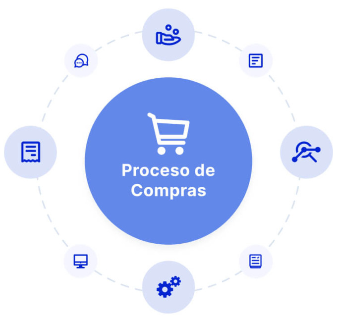 Qué es Procurement y Cómo Optimizarlo Pipefy