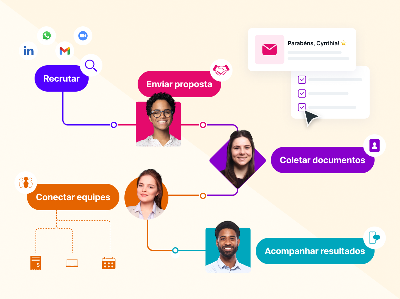 Um diagrama passo a passo para admissão digital, com as fases de recrutamento, envio de proposta, coleta de documentos, integração de equipes e acompanhamento