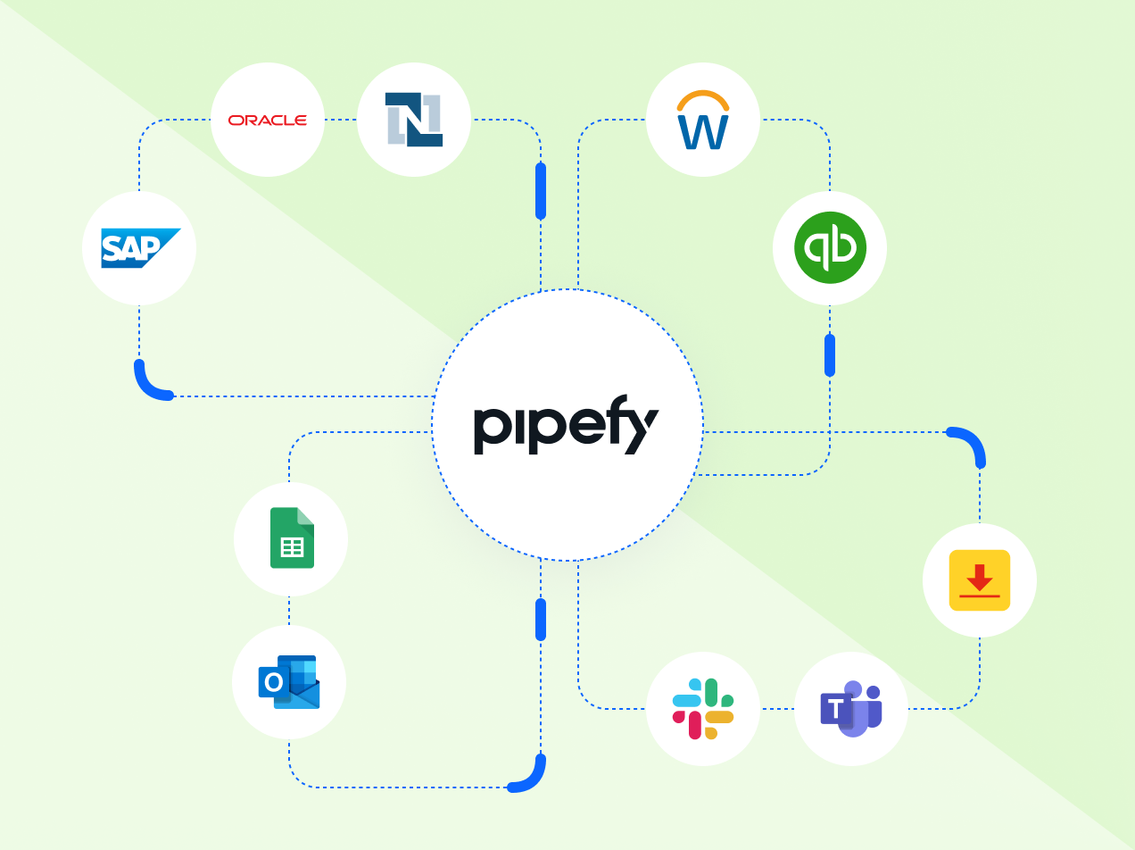 all softwares that integrate with Pipefy's procure-to-pay software