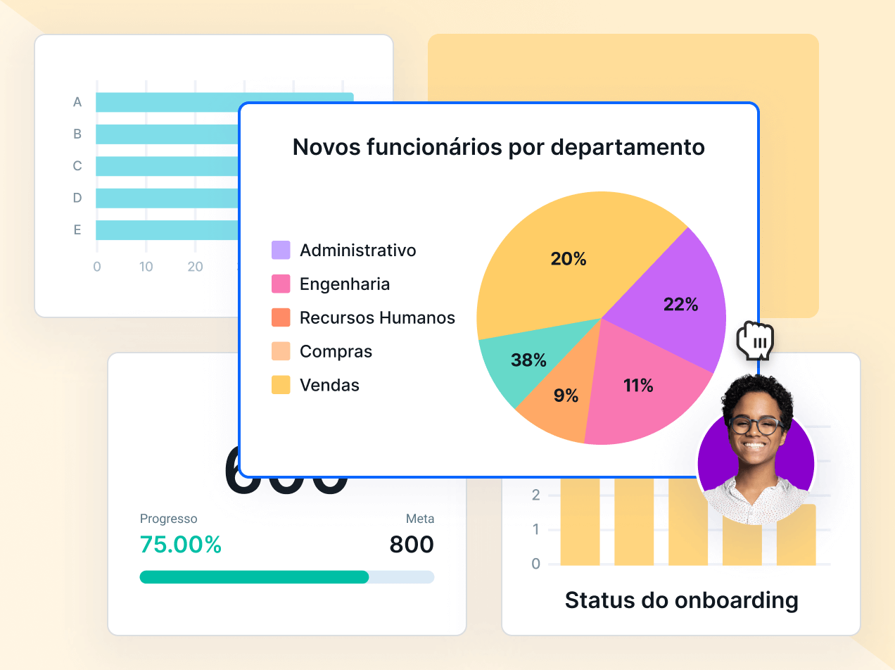 Uma representação dos painéis e relatórios de KPIs que o Pipefy possibilita extrair.