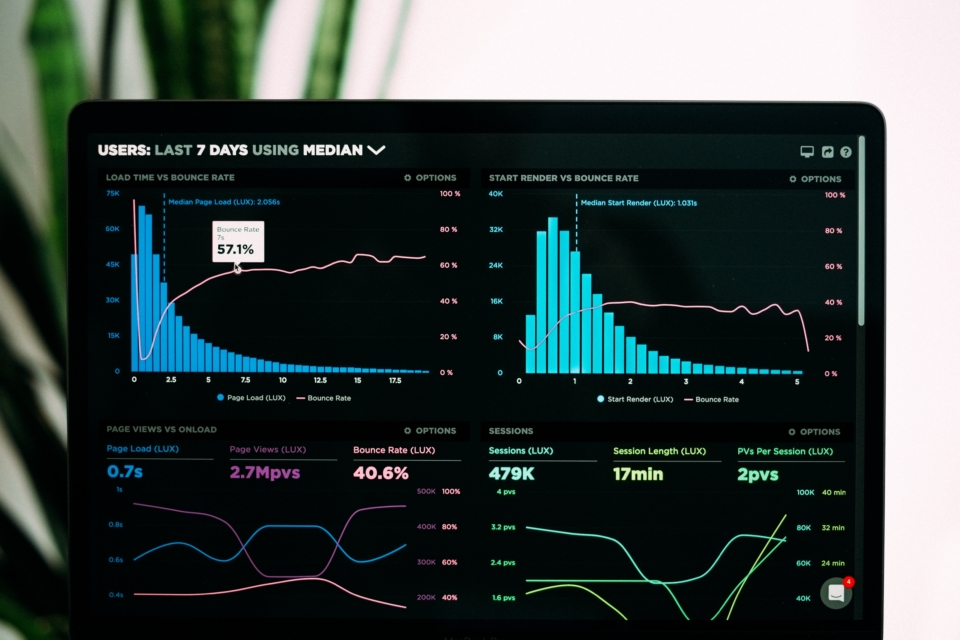 burndown chart