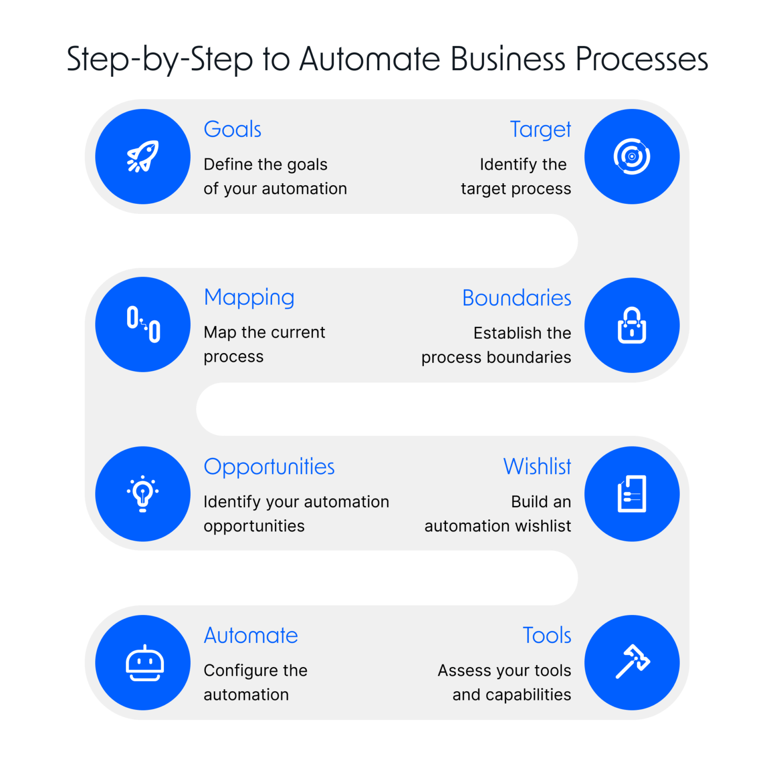 Business Process Automation: Definition, Steps And Examples