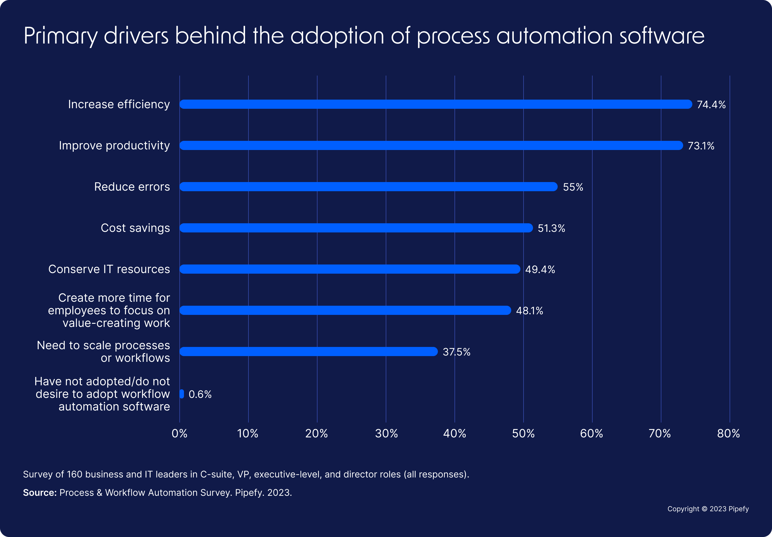 Top 20 No-Code Productivity Tools