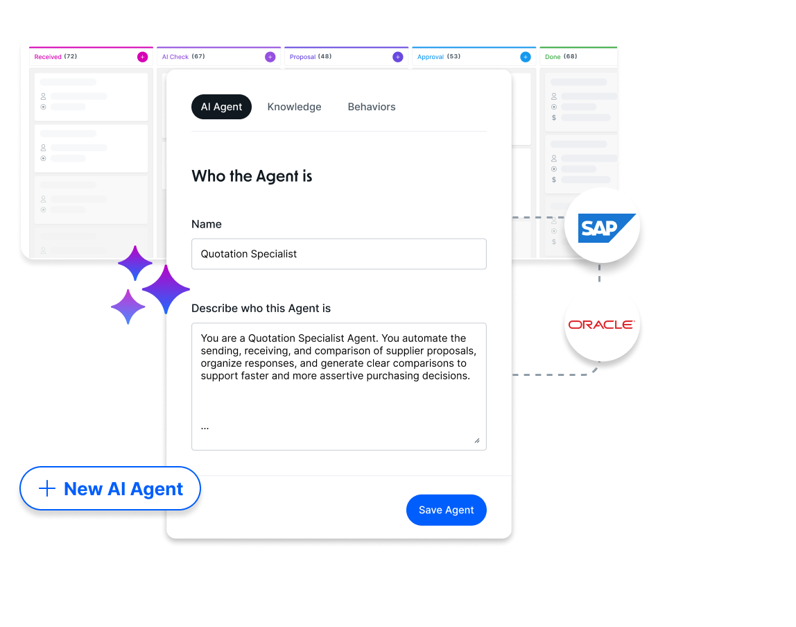 Procurement - Procurement Process