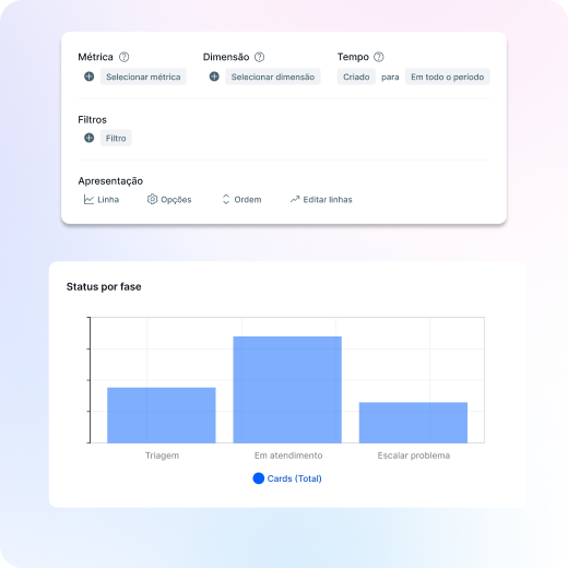 SKU Priorizado 2 - Chamados de TI - TI (1)