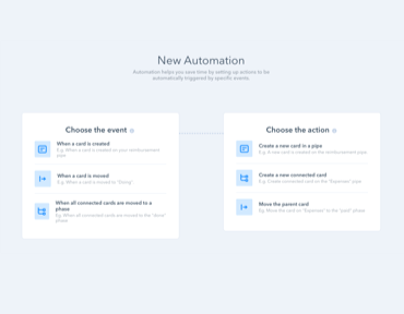 pipefy features automations process automation